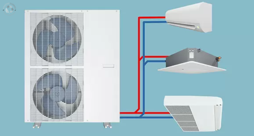 Diagram showing a reverse cycle air conditioning system with an outdoor unit connected to multiple indoor units via red and blue pipes, illustrating heating and cooling airflow.